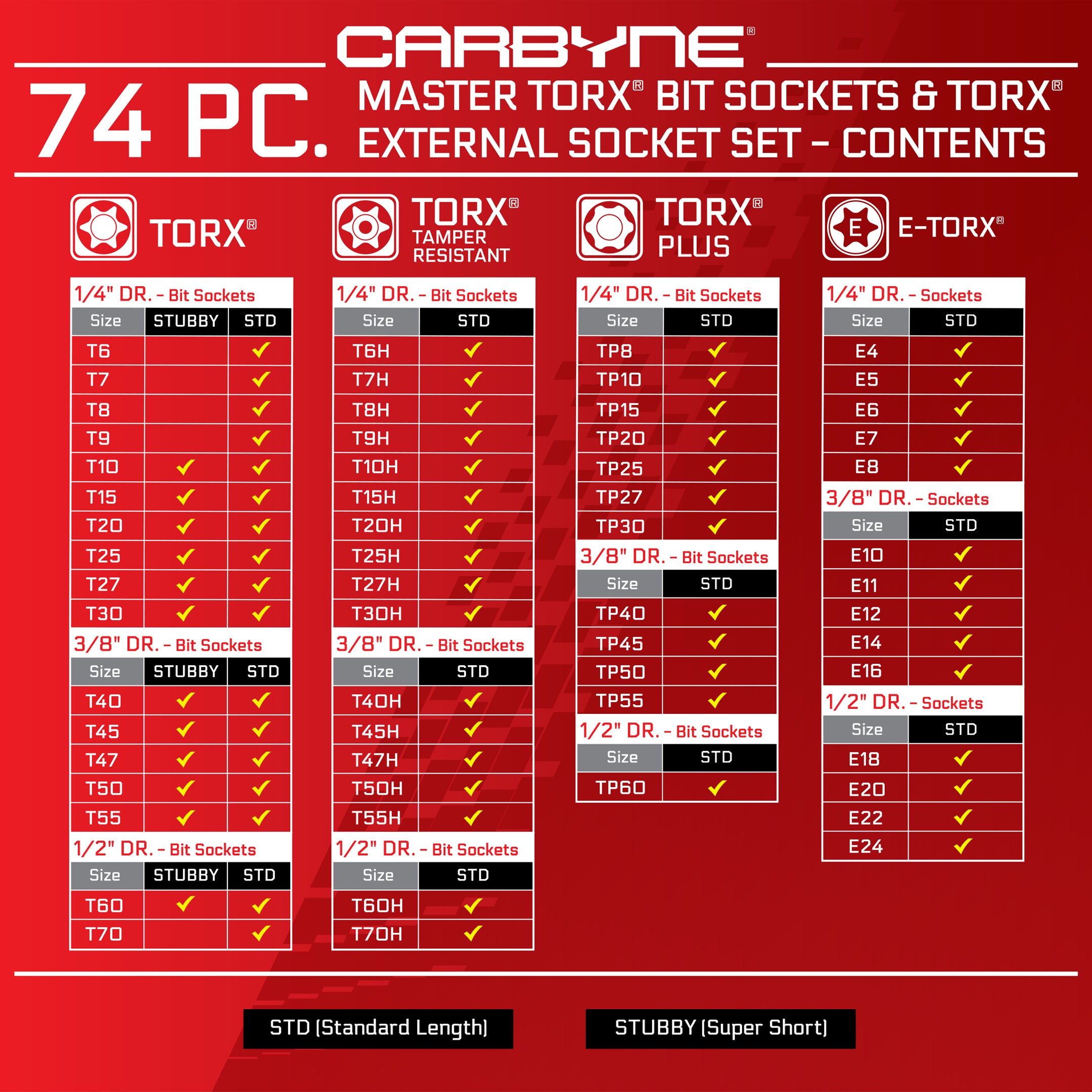 CARBYNE 74 Piece Master Torx Bit Socket Set & Torx External Socket