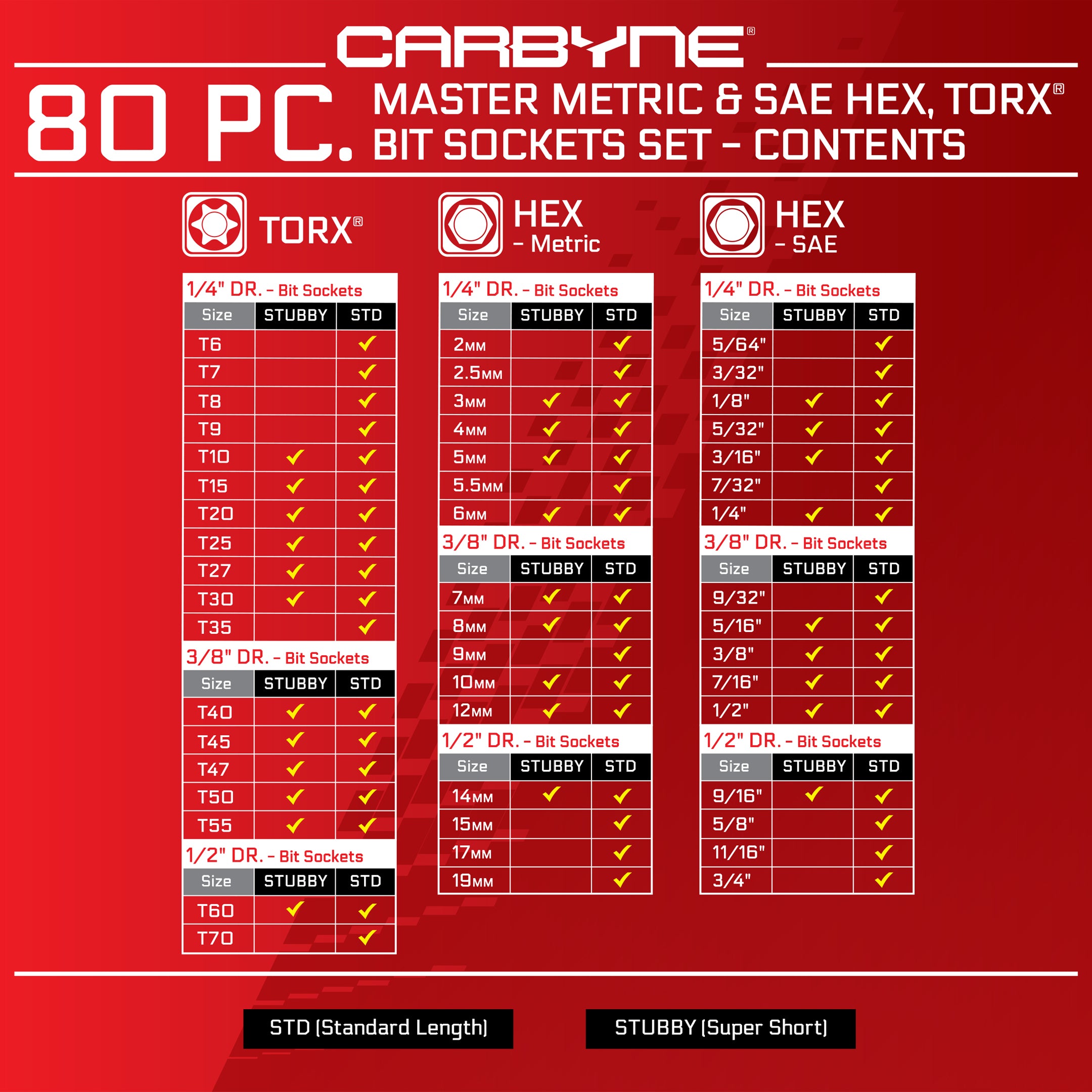 CARBYNE 80 Piece Torx, SAE Hex & Metric Hex Bit Socket Set with 30 Super Short Bit Sockets, Cr-V Steel Sockets, S2 Steel Bits, Durable Storage Case - Carbyne Tools