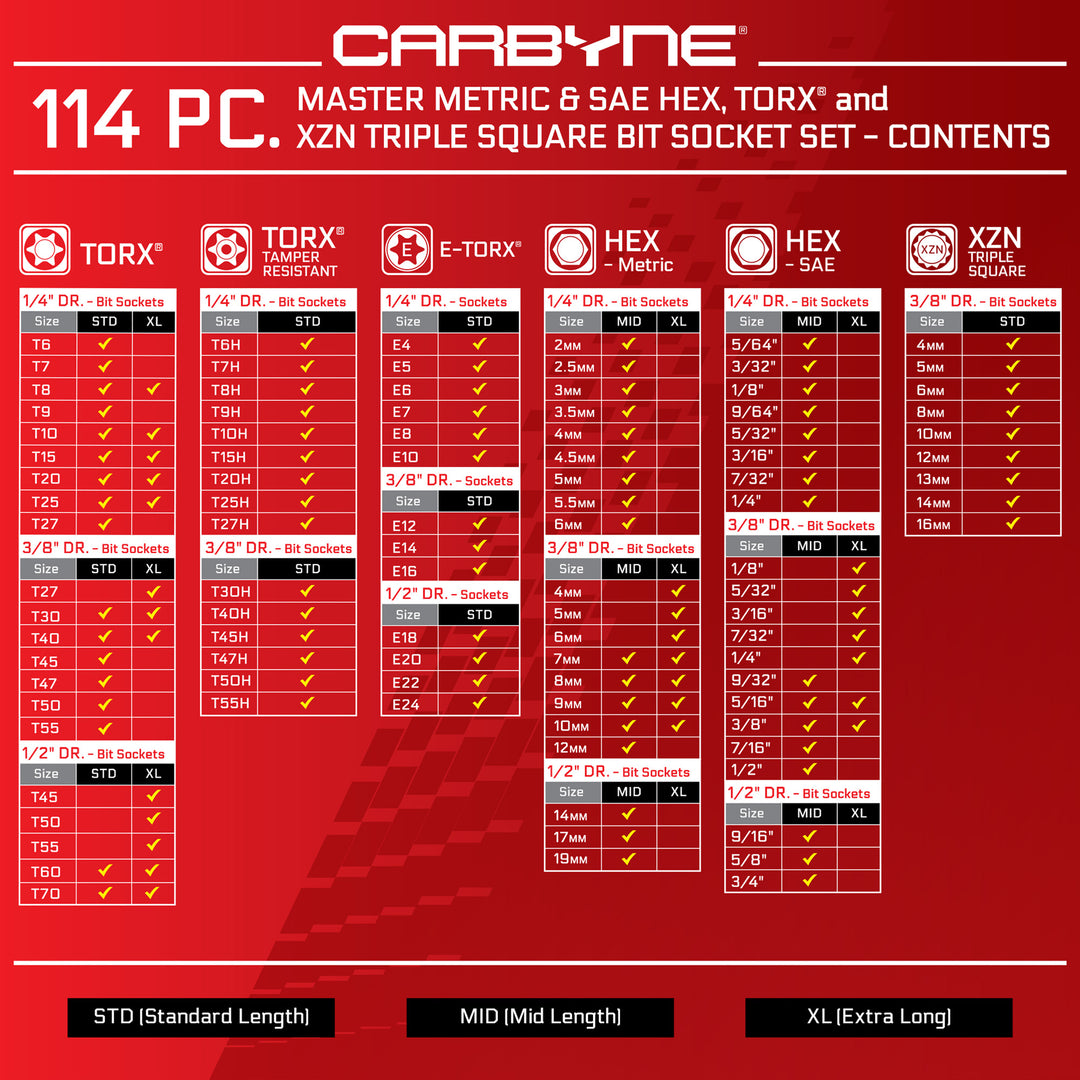 CARBYNE 114-Piece Master Metric & SAE Hex (Allen), Torx and XZN Triple Square Bit Socket Set | S2 Steel Bits, CrV Steel Sockets, Corrosion Resistance, Durable Case | 1/4", 3/8" & 1/2" Dr.
